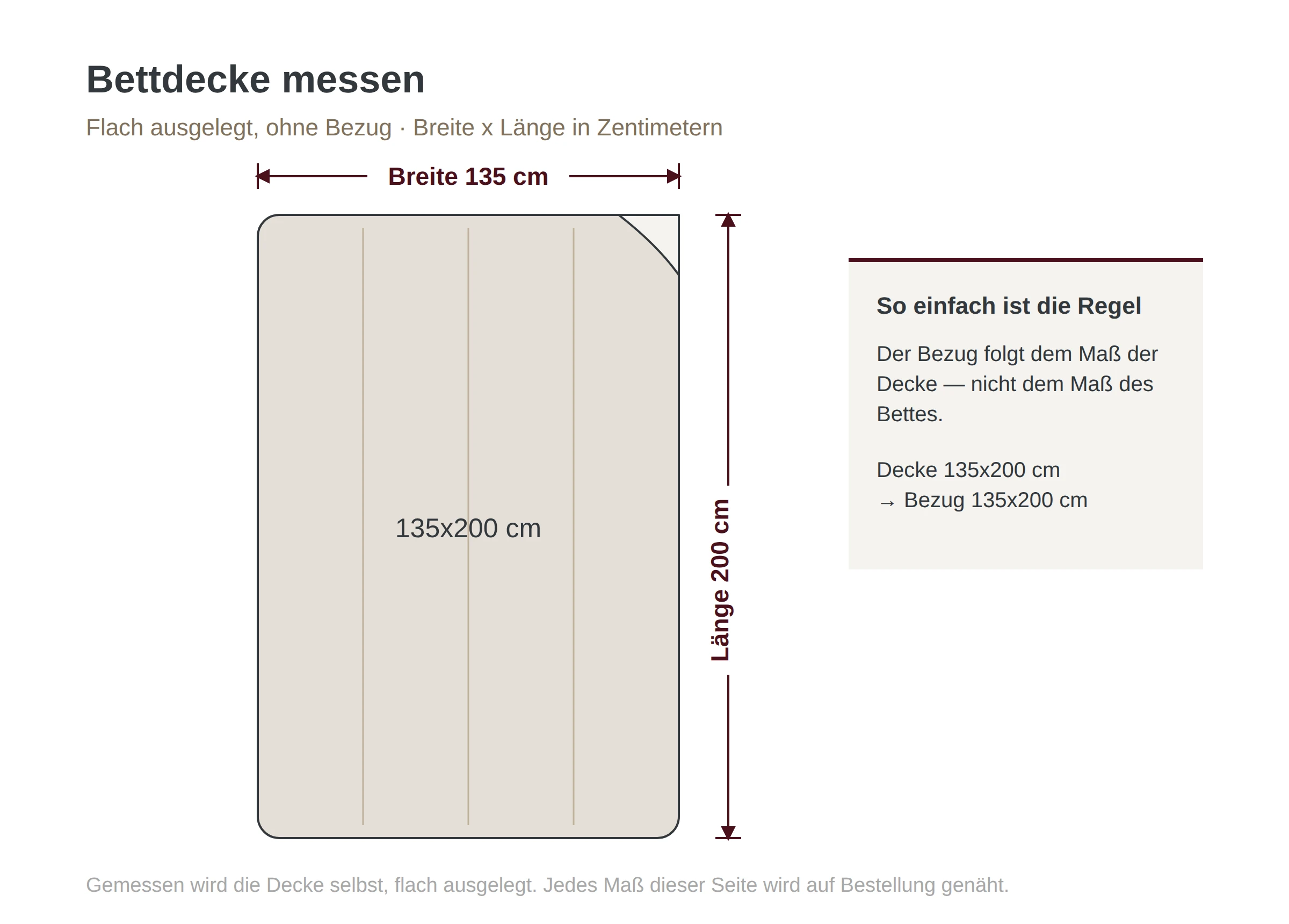 Skizze: Bettdecke flach ausgelegt, Breite und Länge in Zentimetern — der Bezug folgt dem Deckenmaß, hier der Standardgröße 135x200 cm