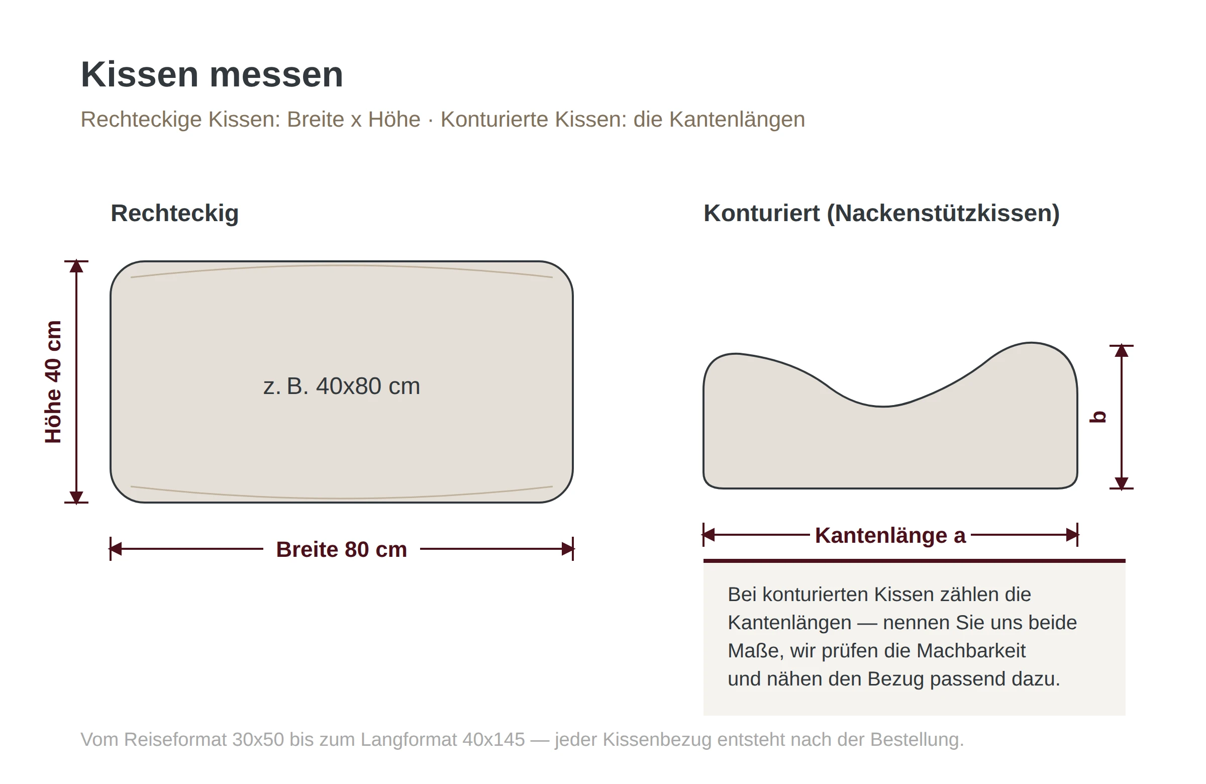 Skizze: Kissenmaße bei rechteckigem und konturiertem Kissen