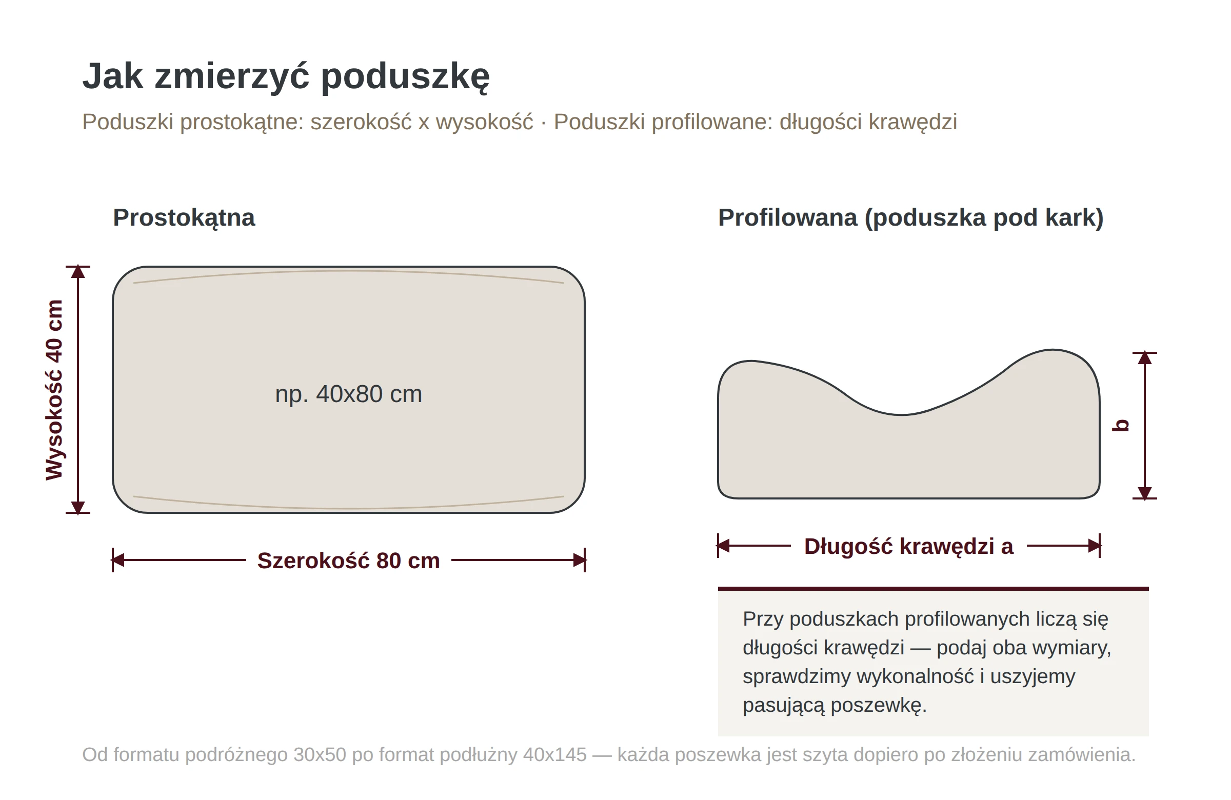 Schemat: wymiary poduszek prostokątnych i profilowanych